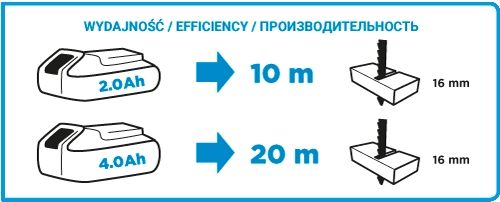 Лобзик акумуляторний GRAPHITE Energy+ 18В хід 25мм 0-2400об·хв 1.7кг без АКБ та ЗП
