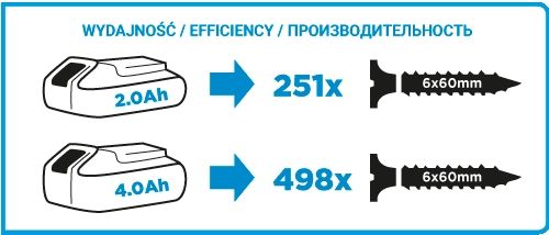 Шурупокрут-дриль  GRAPHITE Energy + 18В 35·55Нм 0-350·1250об·хв 1.3кг без АКБ та ЗП