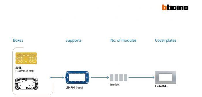 Bticino Супорт 4 модуля L / N / NT