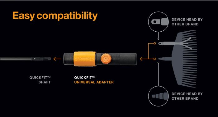Fiskars Адаптер універсальний QuikFit