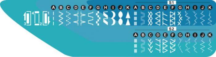 Швейна машина МINERVA M832B