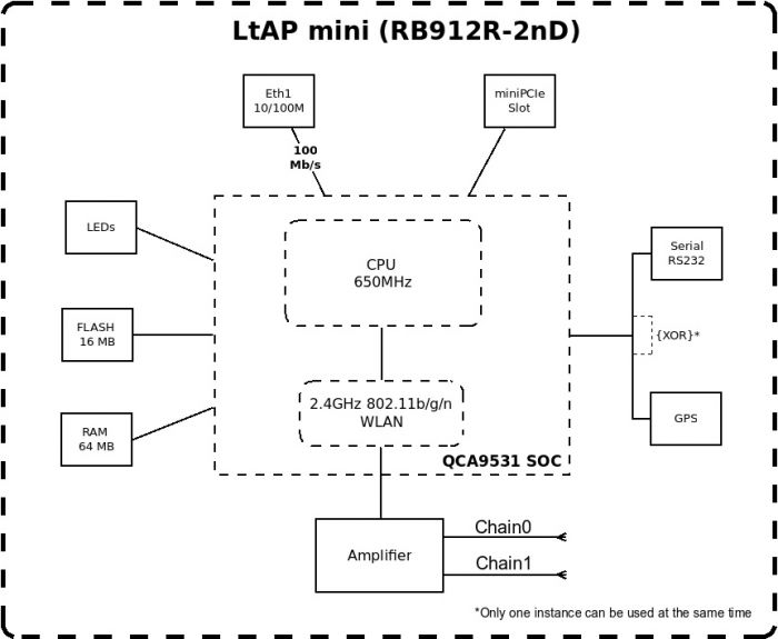 Маршрутизатор MikroTik LtAP mini LTE kir