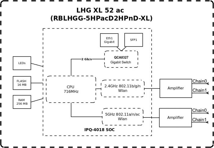 Точка доступу MikroTik LHG XL 52 AC (RBLHGG-5HPACD2HPND-XL)