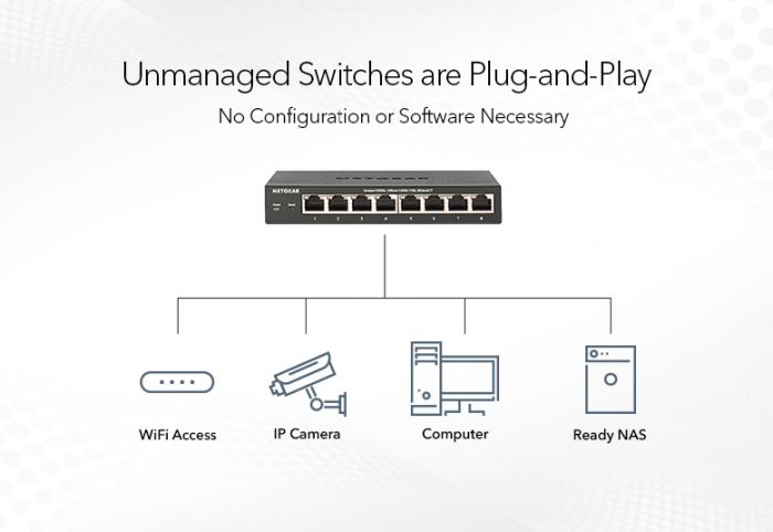 Комутатор NETGEAR GS316 16xGE, некерований