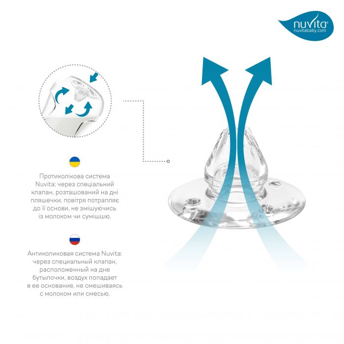 Дитяча Антиколікова пляшечка Nuvita NV6032 Mimic Cool 250мл пурпурна
