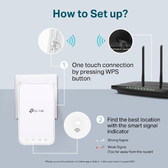 Повторювач Wi-Fi сигналу TP-LINK RE300 AC1200 MESH