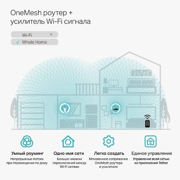 Повторювач Wi-Fi сигналу TP-LINK RE315 AC1200 1хFE LAN ext. ant x2 MESH