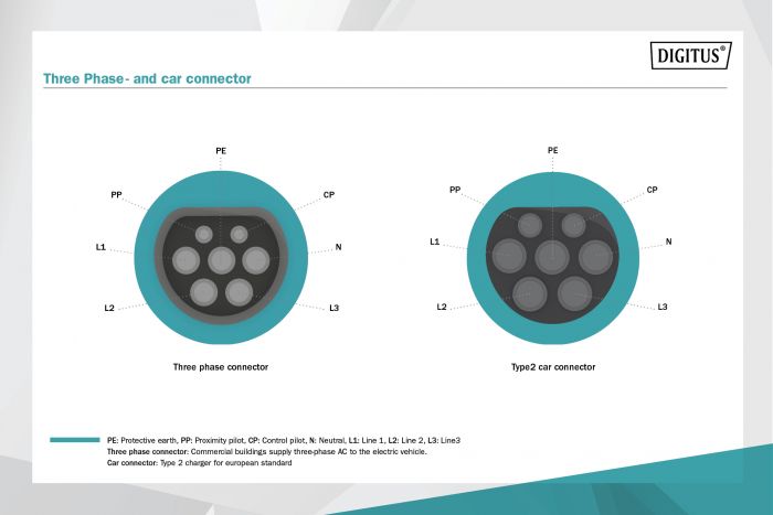 Пристрій зарядний DIGITUS EV Three Phase, 11kW, Wall Box IP55, 5 m Type 2 cable