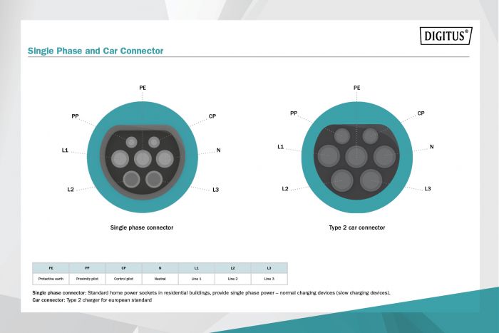 Кабель зарядний DIGITUS EV Single Phase, 240V, 32A, 7.5 m Type 2 to Type 2 Spiral