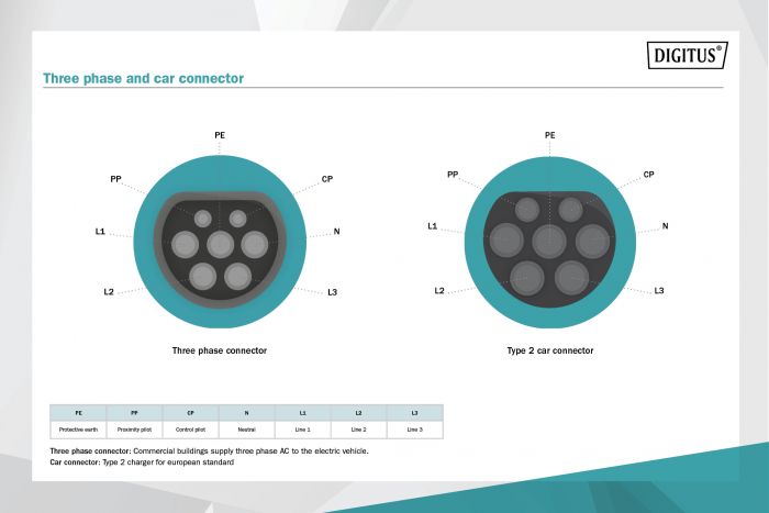Кабель зарядний DIGITUS EV Three Phase, 415V, 32A, 10 m Type 2 to Type 2 Spiral