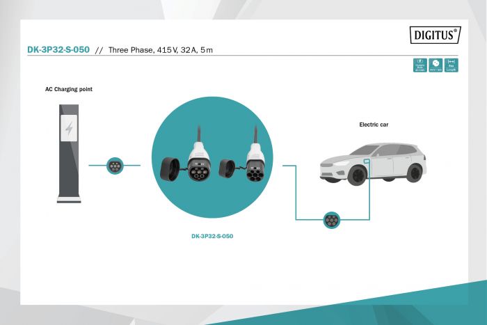 Кабель зарядний DIGITUS EV Three Phase, 415V, 32A, 5 m Type 2 to Type 2 Spiral