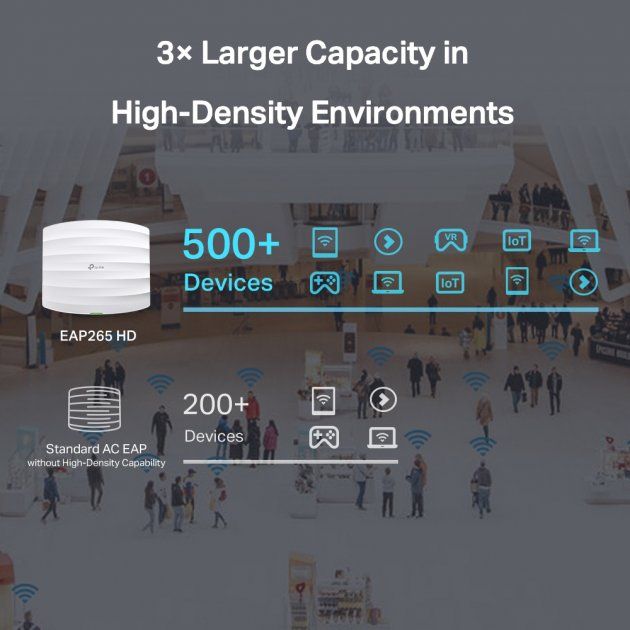 Точка доступу TP-LINK EAP265 HD AC1750 2xGE LAN PoE+passive PoE MU-MIMO стел.