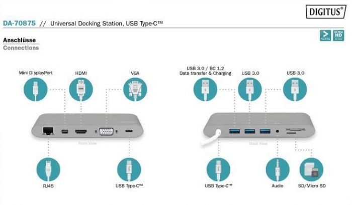 Док-станція DIGITUS USB-C, 11 Port