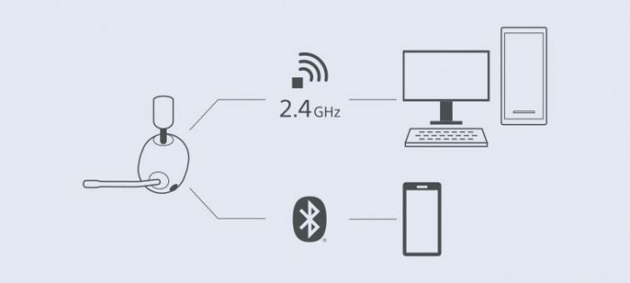Навушники SONY INZONE H9 Over-ear ANC Wireless Gaming Headset