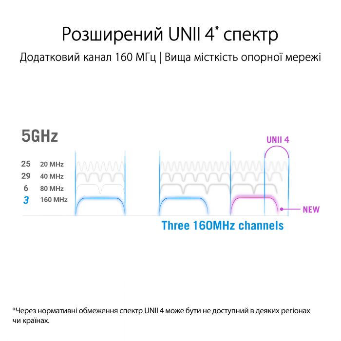 Маршрутизатор ASUS GT-AX11000 PRO AX11000, 4xGE LAN, 1x2.5GE WAN, 1x10GE WAN/LAN, 1xUSB3.2, 1xUSB2.0, MESH
