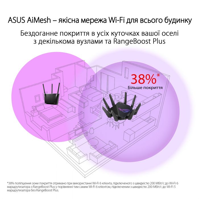 Маршрутизатор ASUS GT-AX11000 PRO AX11000, 4xGE LAN, 1x2.5GE WAN, 1x10GE WAN/LAN, 1xUSB3.2, 1xUSB2.0, MESH