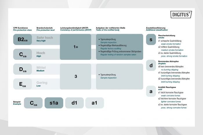 Кабель DIGITUS CAT 5e F-UTP, 100m, AWG 24/1, PVC, сірий