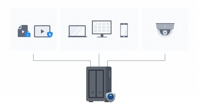 Мережеве сховище Synology DS723+