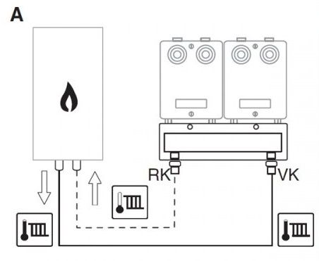 Гідравлічна стрілка Bosch WHY 80/60 макс. 2500 л/год