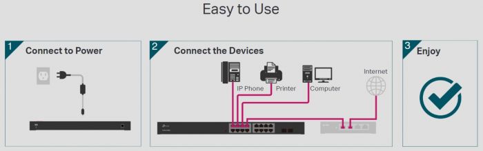 Комутатор TP-LINK TL-SG1218MPE 16xGE/PoE+ 192W 2xcomboGE/SFP EasySmart 19" 1U