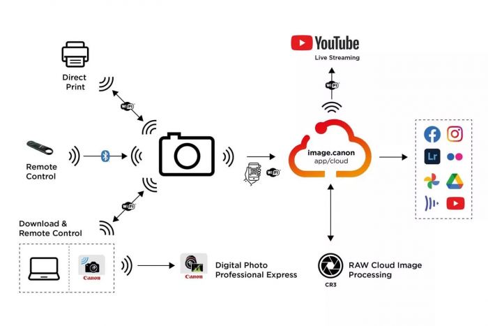 Цифр. фотокамера Canon EOS R8 + RF 24-50mm f/4.5-6.3 IS STM