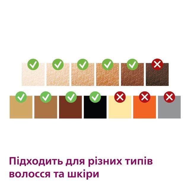 Фотоепілятор Philips Lumea IPL 9900 Series, акумуляторний , кіл-ть спалах.-450000, 2- 4 см2, насадок-4, футляр, рожевий