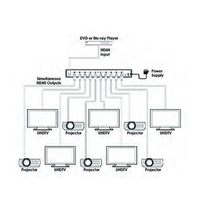 Спліттер HDMI 1x10 Cypress CPLUS-V10E