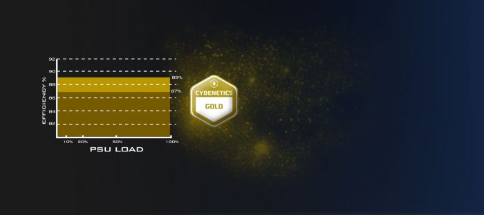 Блок живлення SilverStone Decathlon Cybenetics DA1000R-GM (1000W), >90%, 80+ Gold, 135mm, 1xMB 24pin(20+4), 2xCPU 8pin(4+4), 3xMolex, 12xSATA, 6xPCIe 8pin(6+2),1x(12+4)pin 12VHPWR, 1xFDD, Fully Modular