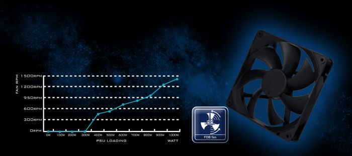 Блок живлення SilverStone Decathlon Cybenetics DA1000R-GM (1000W), >90%, 80+ Gold, 135mm, 1xMB 24pin(20+4), 2xCPU 8pin(4+4), 3xMolex, 12xSATA, 6xPCIe 8pin(6+2),1x(12+4)pin 12VHPWR, 1xFDD, Fully Modular