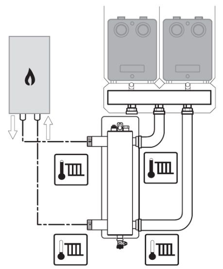 Колектор контурів опалення Bosch HKV 3/25/32, макс. 70 кВт