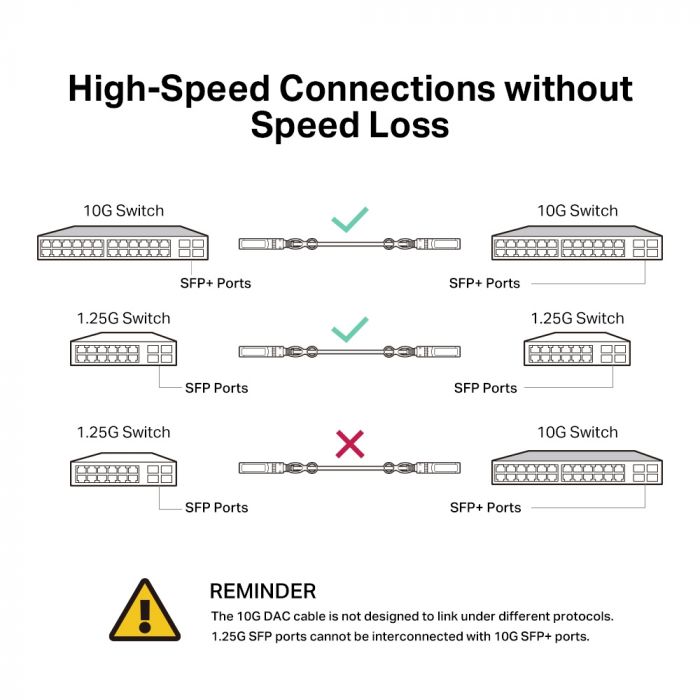 Кабель TP-LINK Direct Attach SFP+ Cable for_10 Gigabit connections Up to 1m