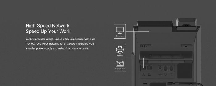 SIP-телефон Fanvil X303G Enterprise