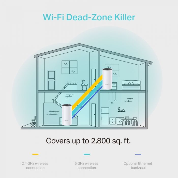 Система WiFi-Mesh TP-LINK Deco M4 AC1200, 2xGE LAN/WAN, 2мод