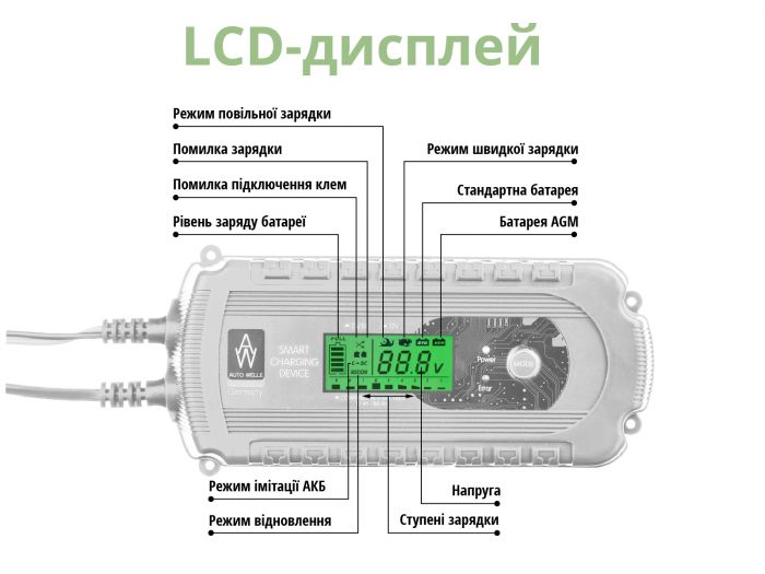 Зарядний пристрій Auto Welle AW05-1208, 230В, 12В, 2A/8A, для STD/AGM/GEL 10-160А-год, режими швидкий та повільний