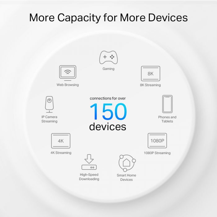 Система WiFi-Mesh TP-LINK Deco PX50 AX3000, 3xGE LAN/WAN, 2 мод, Powerline G1500