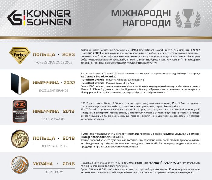 Зарядний пристрій Konner&Sohnen KS C24A, 20V, 230В, 2.4А, 0.42кг