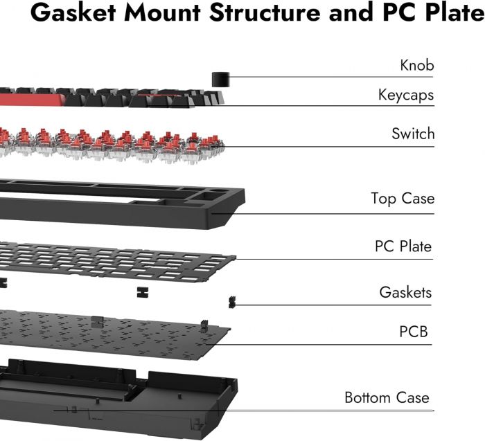 Клавіатура механічна Lemokey  X4 84Key, Keychron Red, USB-A, QMK/VIA, EN/UKR, Red led, чорний