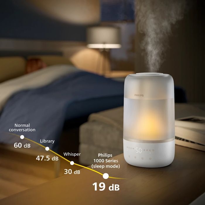 Зволожувач повітря Philips традиційне зволоження Series 1001, 41м2, 3л, 275мл/г, електр. кер-ння, режим сну, нічник, білий