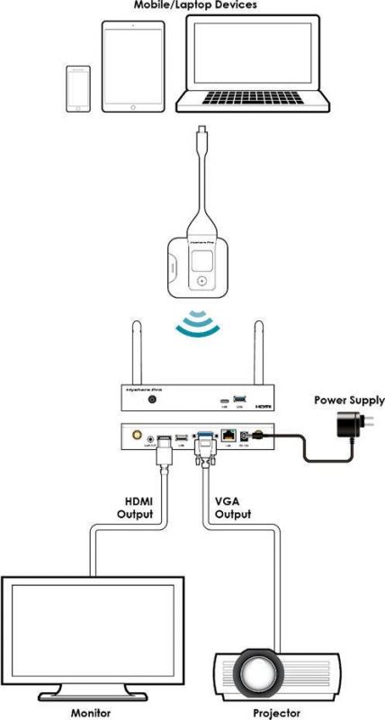 Бездротовий Передавач Hyshare Pro Pod, Cypress WPS-HP201T