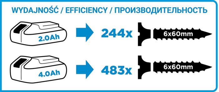 Шурупокрут-дриль акумуляторний GRAPHITE Energy+ 18В безщітковий 58Нм 3 швидкості 0-500·0-1700об·хв 1.21кг без АКБ та ЗП