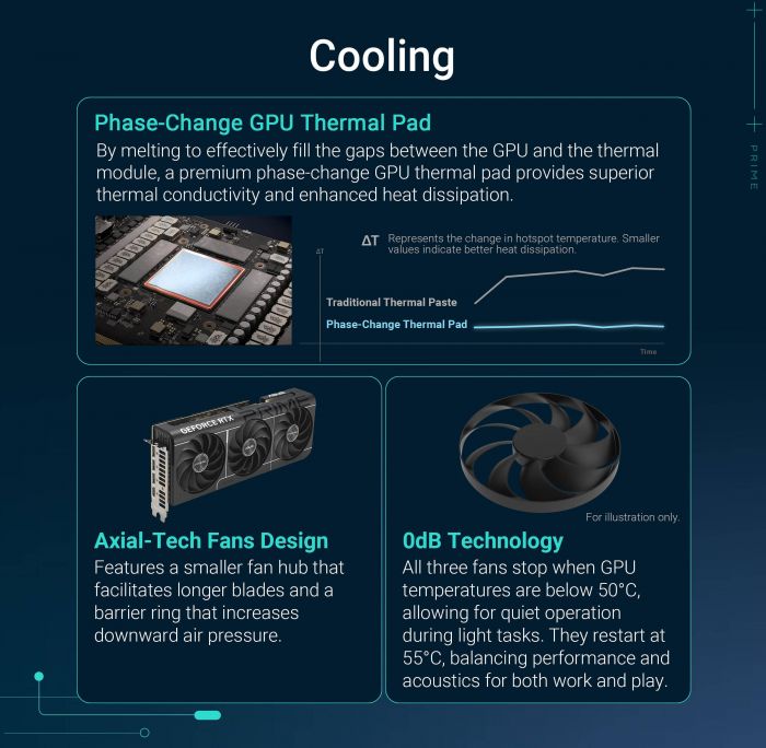 Відеокарта ASUS GeForce RTX 5070 12GB GDDR7 PRIME-RTX5070-12G