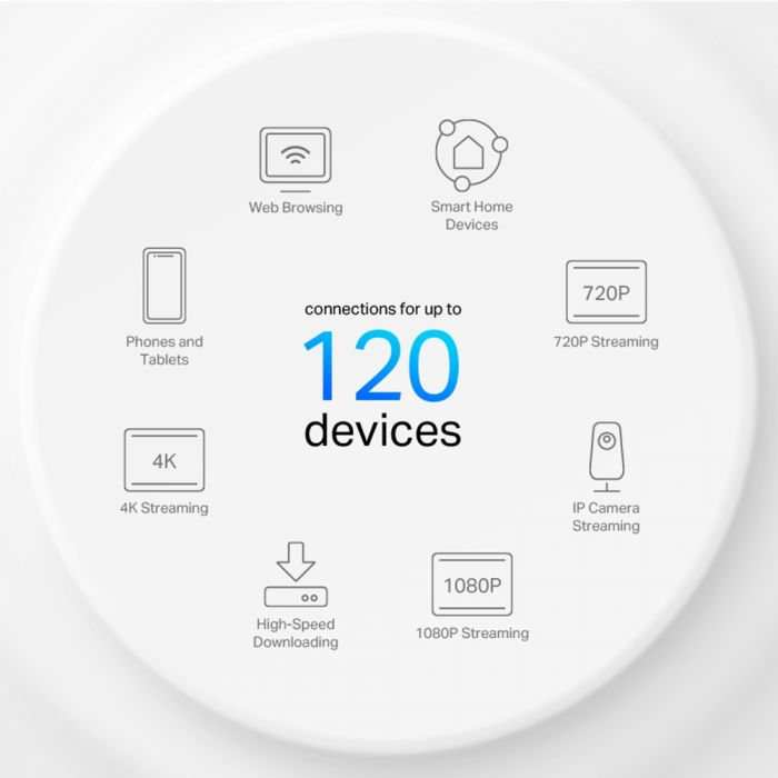 Система WiFi-Mesh TP-LINK Deco X10 AX1500, 1xGE LAN, 1xGE WAN, 1мод