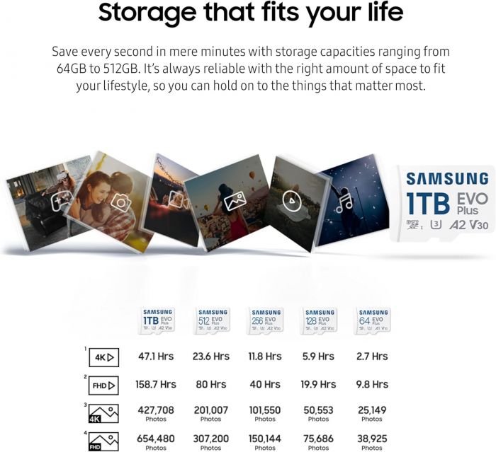 Карта пам'яті Samsung microSD 256GB C10 UHS-I  R130MB/s Evo Plus + SD
