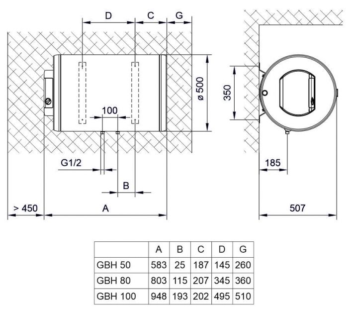 Водонагрівач електр. TIKI круглий GBH, 100л, 2кВт, сухий тен, горизонтальний монтаж, мех. кер-ння, D, білий, 700180