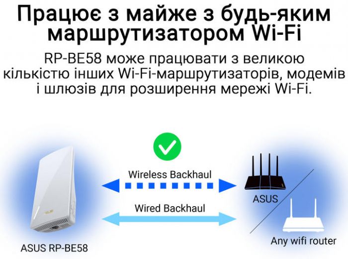 Розширювач покриття WiFi ASUS RP-BE58 AX3000 1xGE LAN, MESH