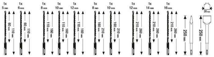 Набір бурів та зубил Einhell KWB SDS+, 12шт в кейсі