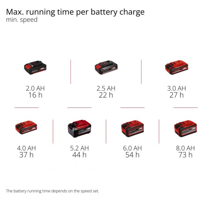 Вентилятор акумуляторний Einhell GC-CF 18/110 Li - Solo, PXC, 18В, безщітковий, підлоговий, діам. 320 мм, 15 км/год, 3 режими, таймер, 3.4 кг (без АКБ і ЗП)