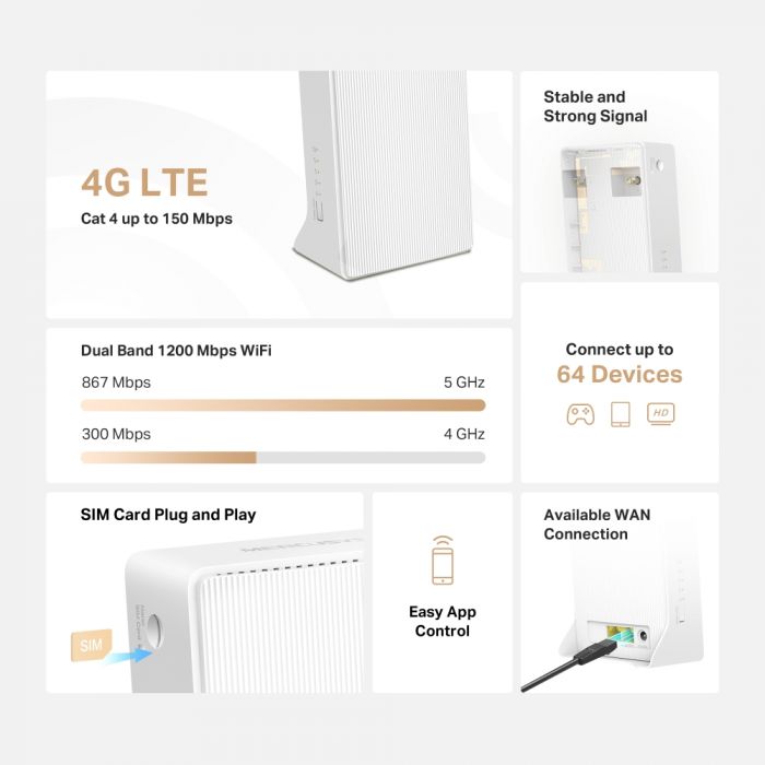 Маршрутизатор MERCUSYS MB130-4G AC1200, 4G/LTE, 1xFE LAN, 1xFE WAN