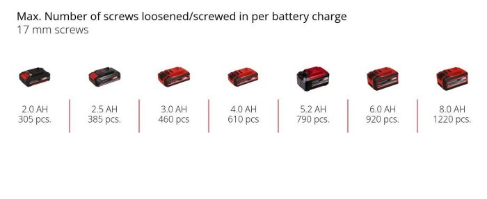 Гайковерт акумуляторний TE-RW 18/60 Li - Solo 18В 60Нм 260об·хв LED 3/8"-1/2" 0.82кг без АКБ і ЗП