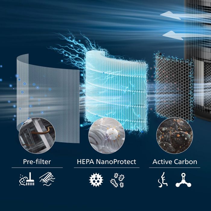 Фільтр HEPA Philips  для очищувача повітря PureProtect 3200